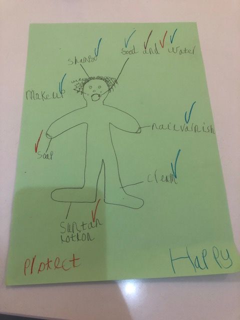 What can we put on and in our body to be healthy?